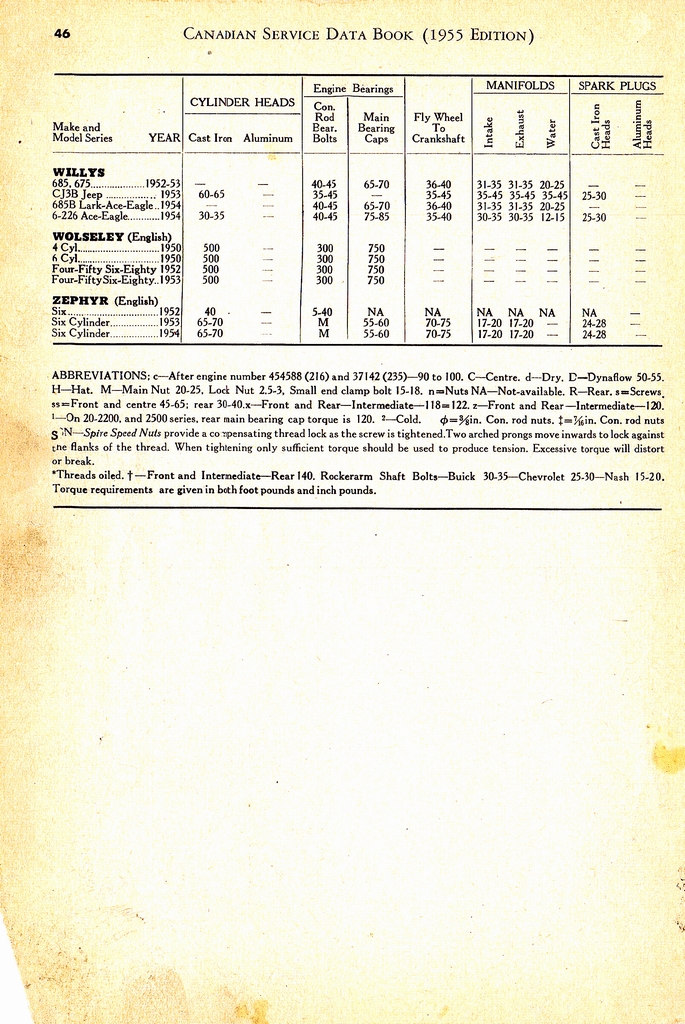 n_1955 Canadian Service Data Book046.jpg